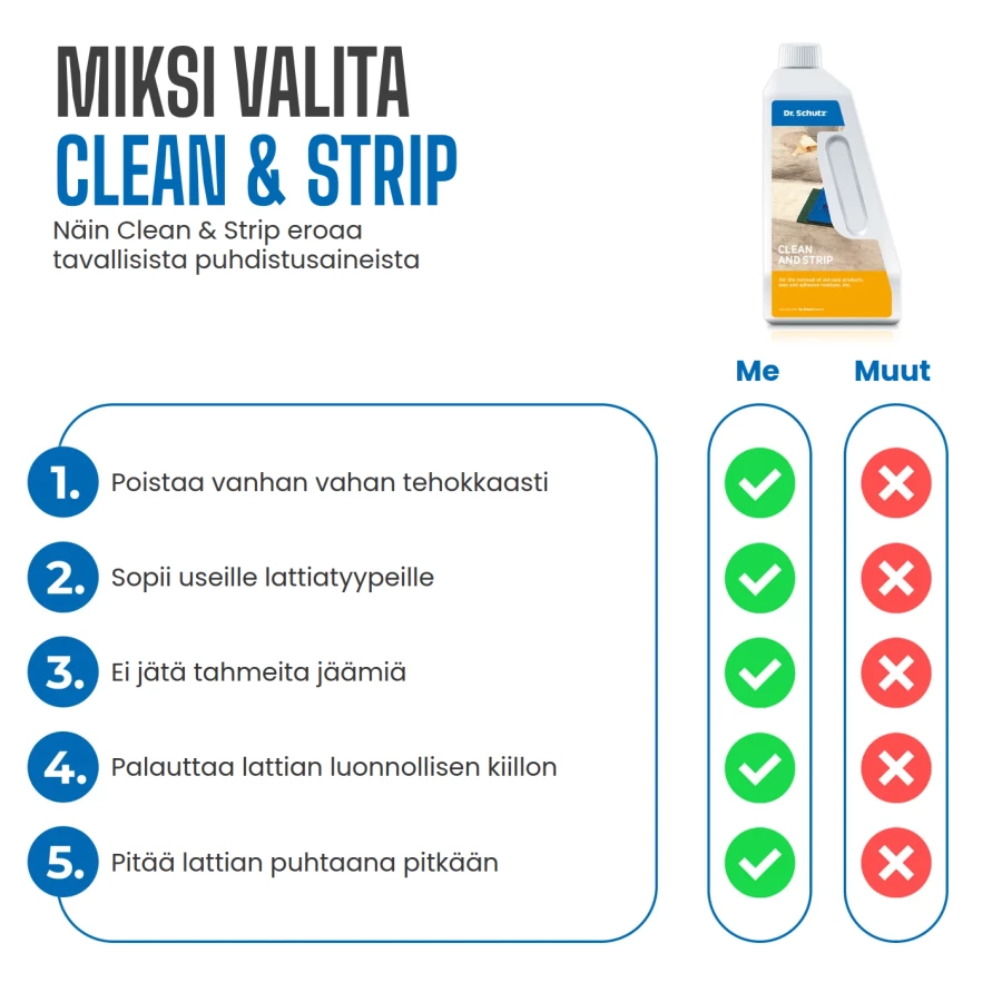 Dr. Schutz Clean & Strip Grundreiniger