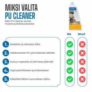 Dr. Schutz PU Cleaner Reiniger für Vinylböden